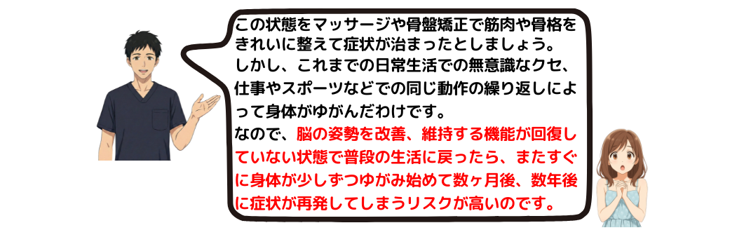 脳、神経の機能が回復しなければ、骨格や筋肉の状態も良くならず、いずれ症状が再発する